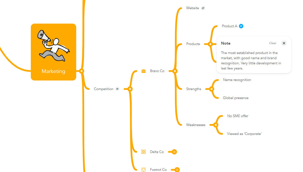 Marketing branch of a business plan mind map with a competitor analysis of products, strengths and weaknesses