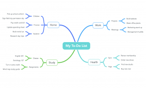 Learn How to Make a Perfect Mind Map | Mindmaps.com