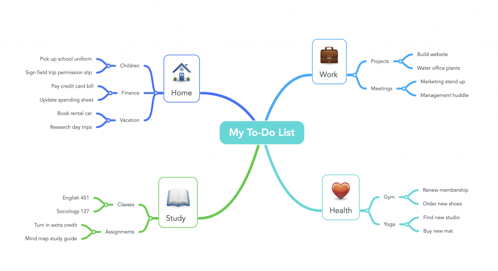 how to write an essay mind map