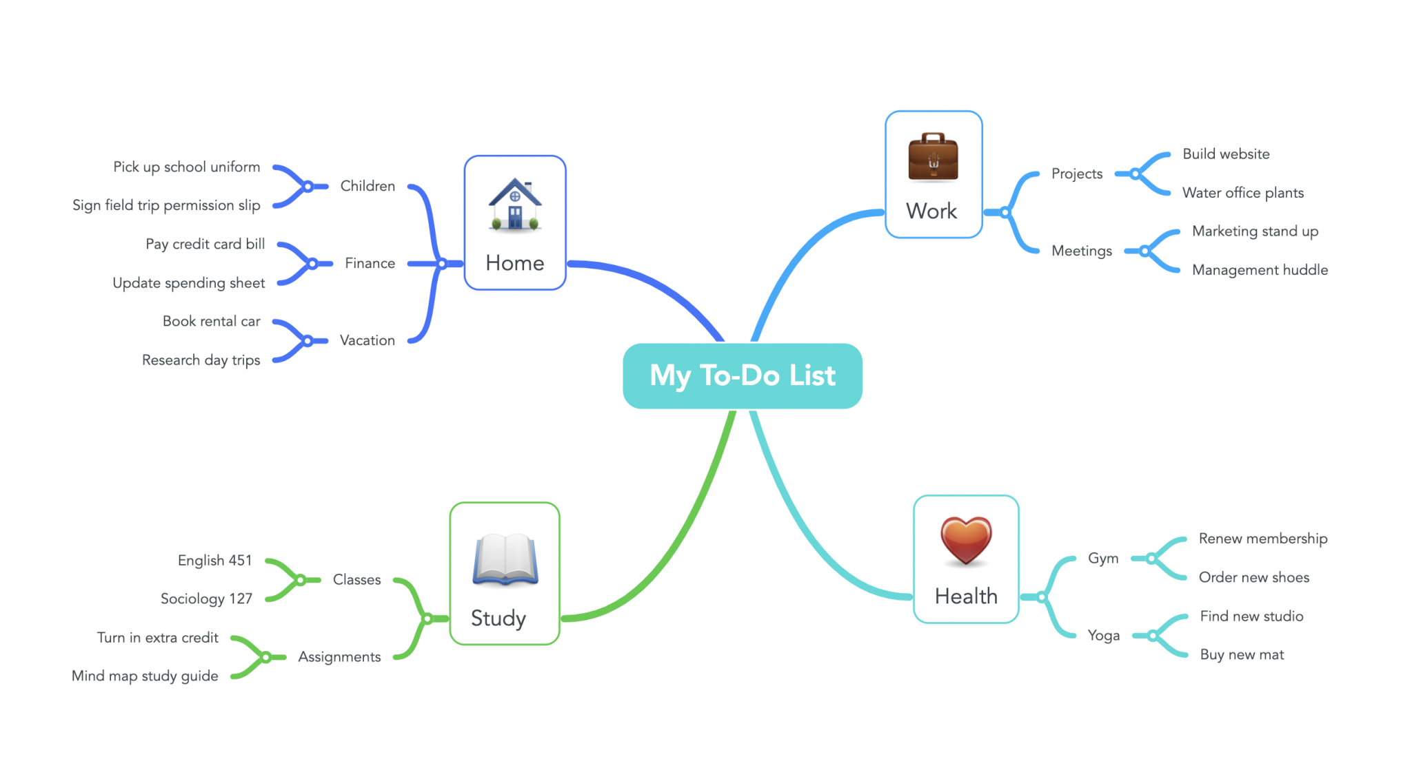 Learn How to Make a Perfect Mind Map | Mindmaps.com