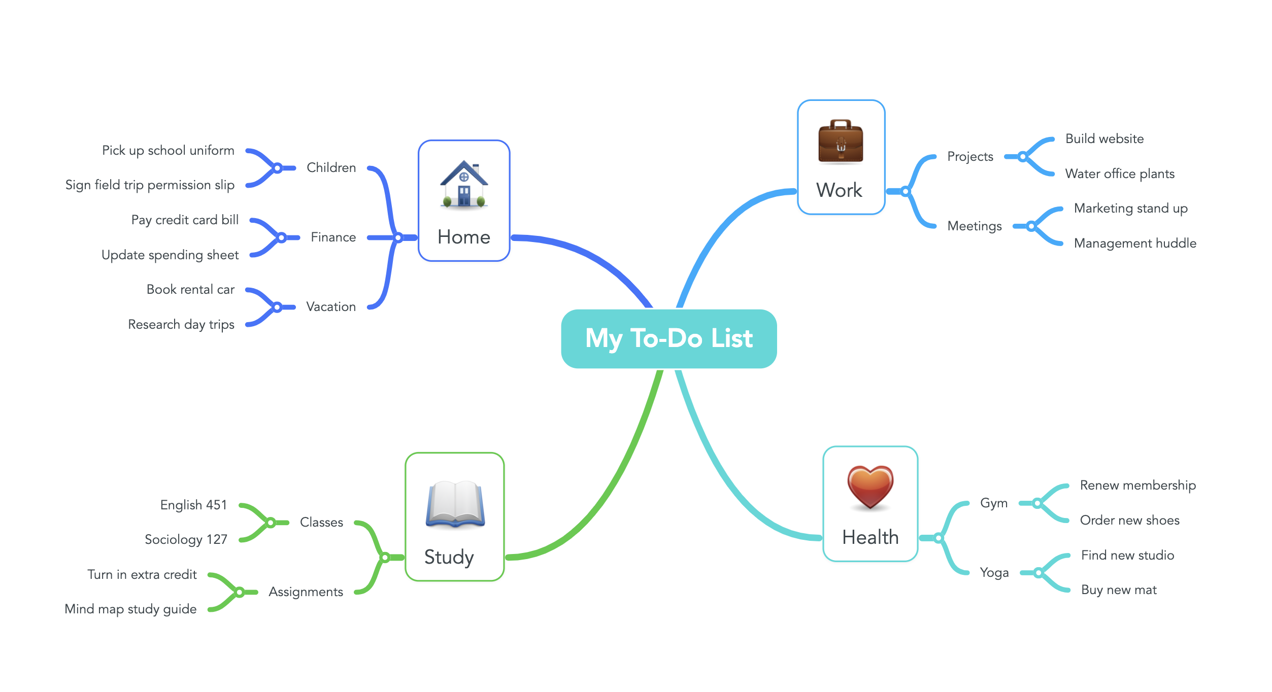 2 Level Mind Map Learn How To Make A Perfect Mind Map | Mindmaps.com