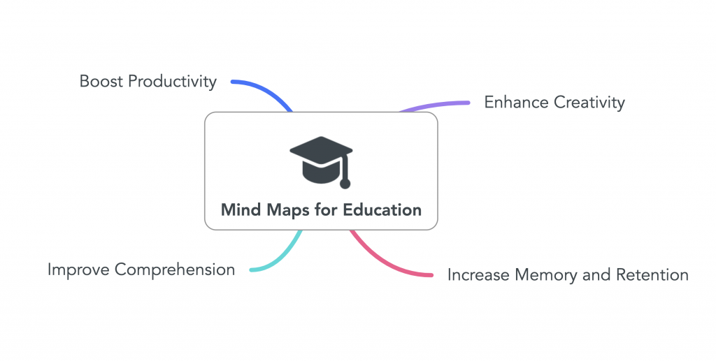 Image of a mind map featuring