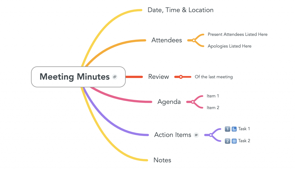 Mind map for business image with meeting minutes at the center. source: mindmaps.com