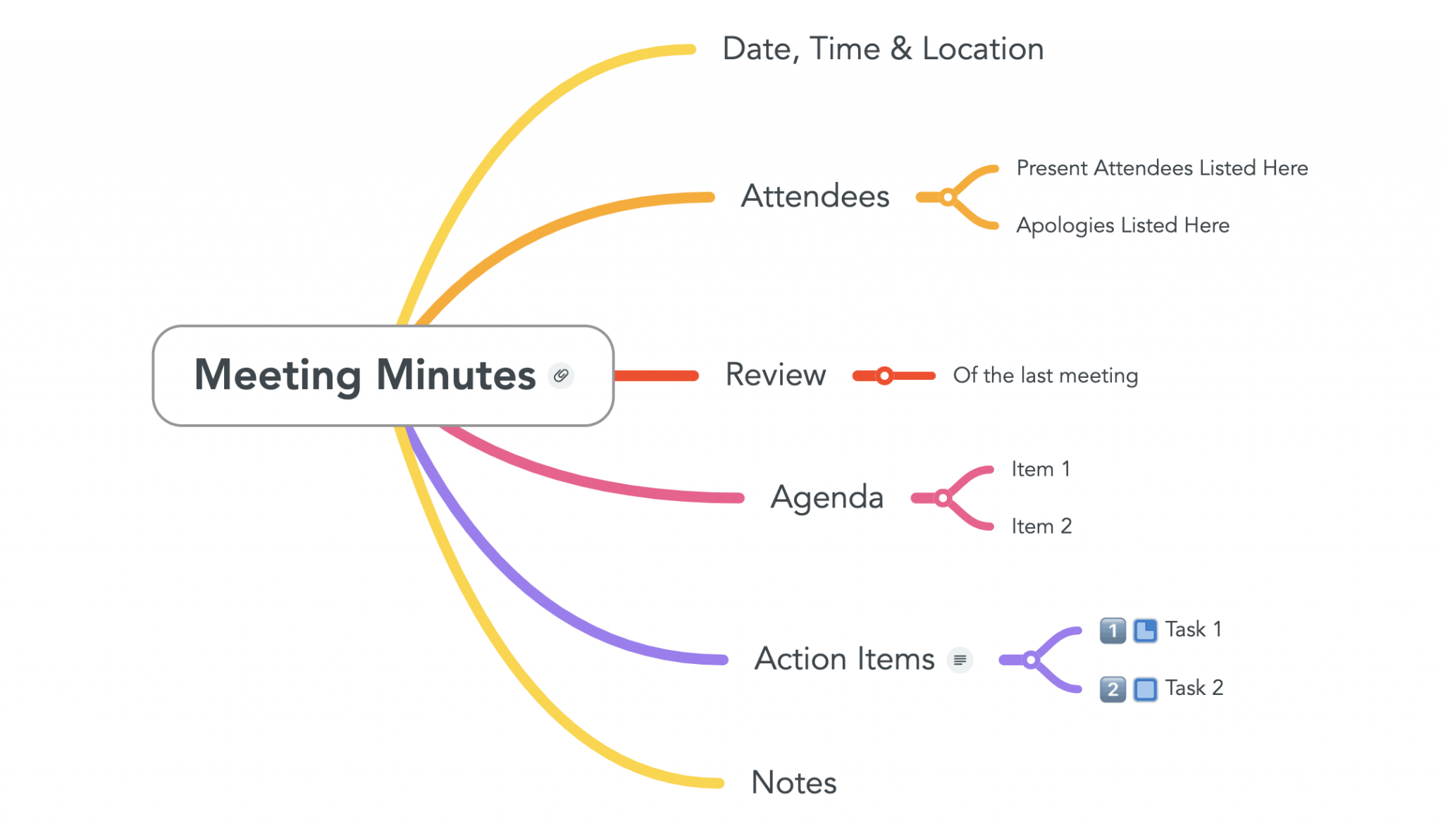 Mind Maps for Business Management