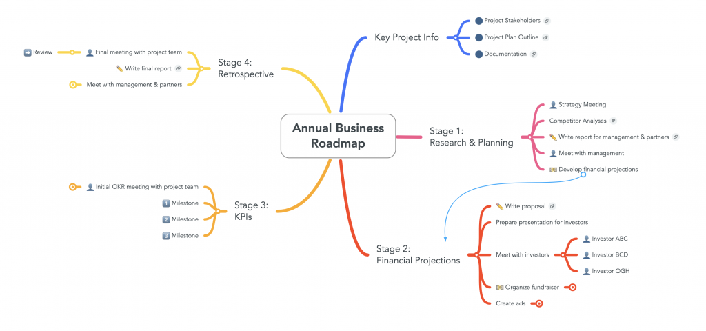 Contoh mind mapping perusahaan simple 