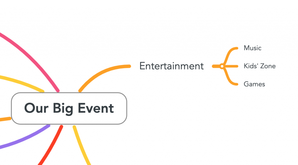 The image is focused on "entertainment" which is one topic from the "our big event" mind map. 