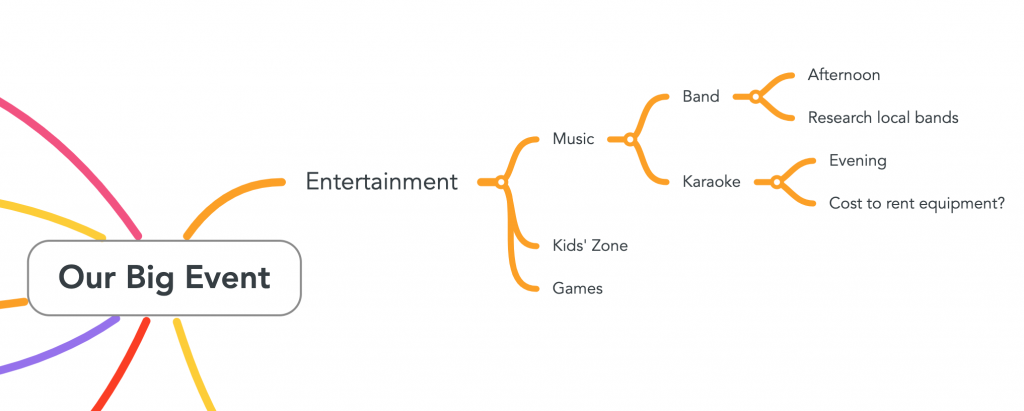 The image shows the topic "entertainment" built out with several ideas for music and entertainment. 