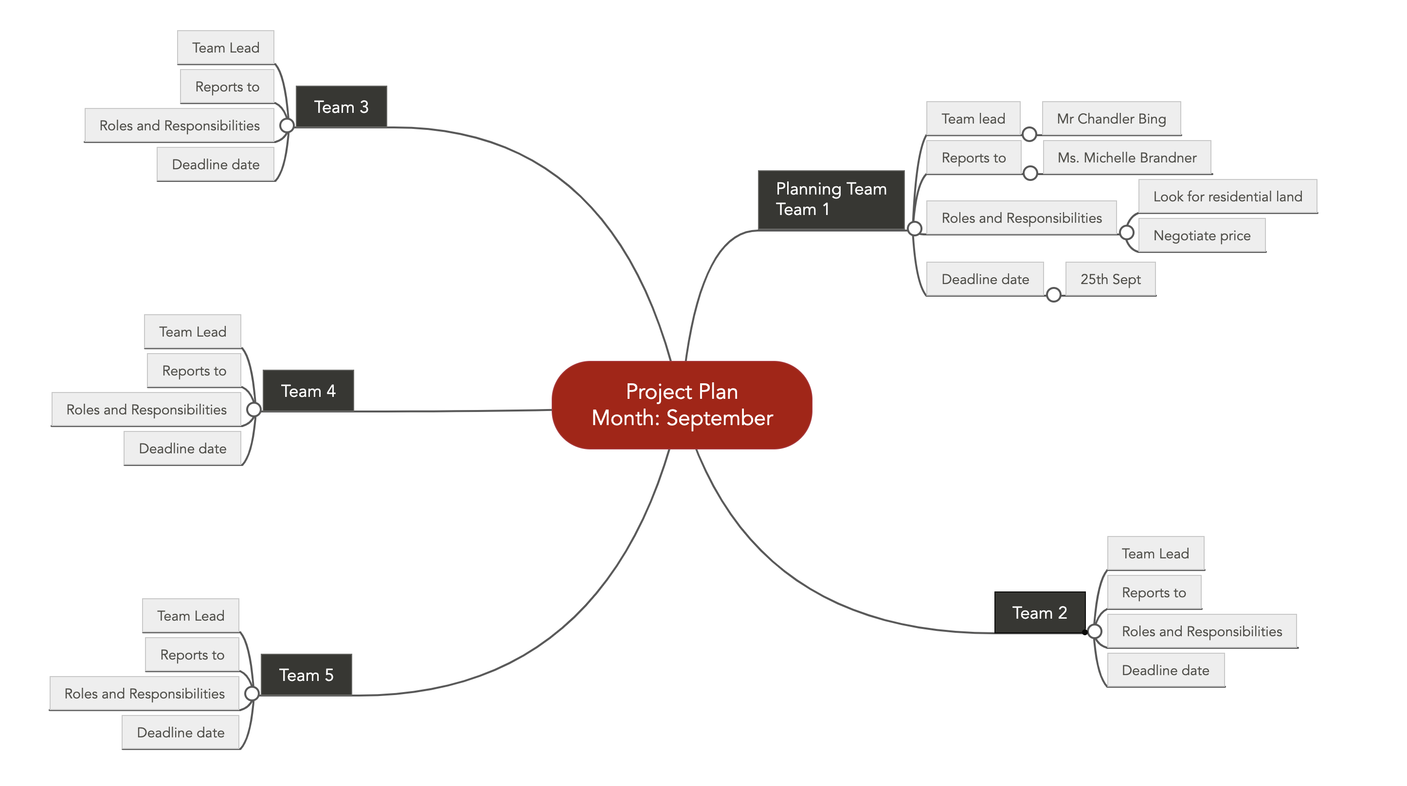mind map for project management