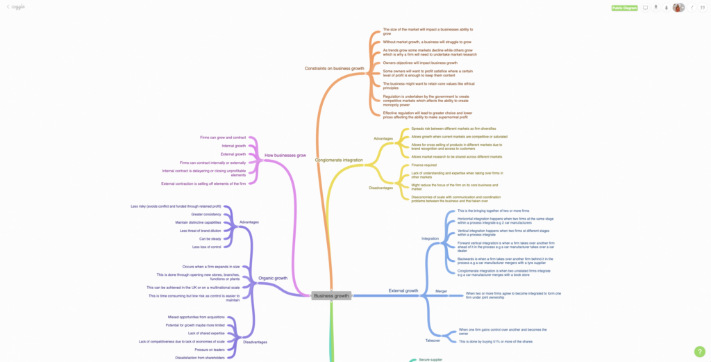 Coggle example, mind mapping software comparison, mindmaps.com