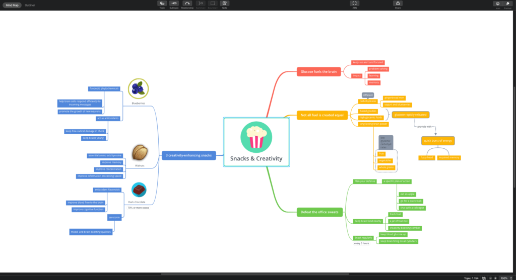 XMind example, mind mapping software comparison, mindmaps.com