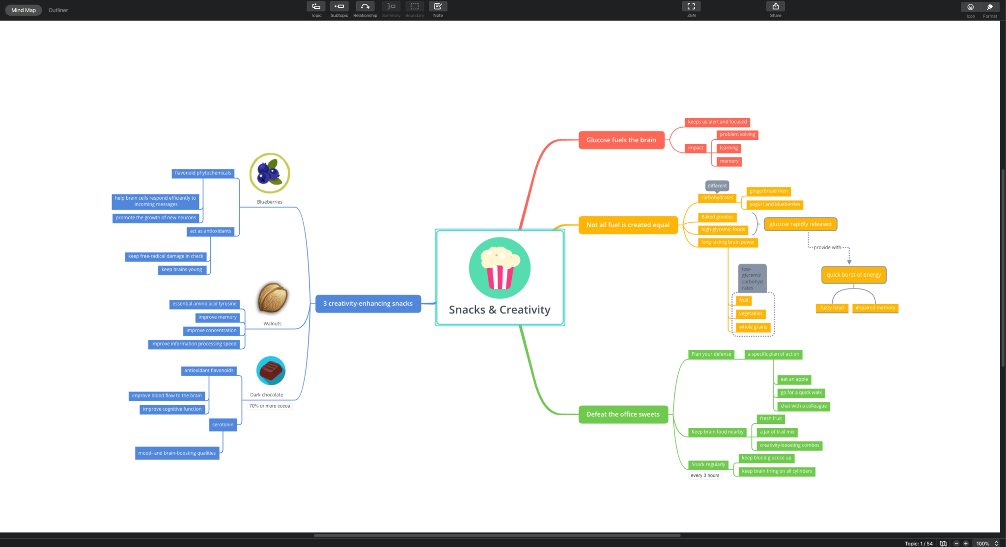 Best Mind Mapping Software You Can Find in 2021