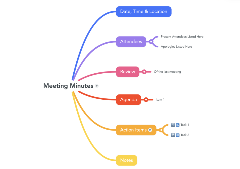 Example of a meeting agenda mind map. 