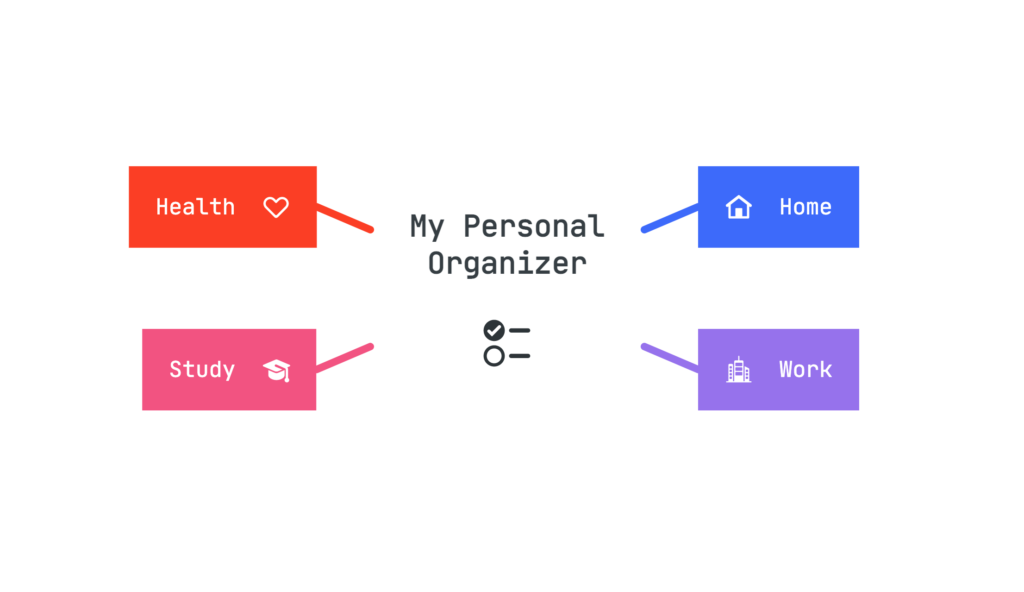 Mind map featuring a central node "My Personal Organizer" and four parent topics: Home, Work, Health, Study. 