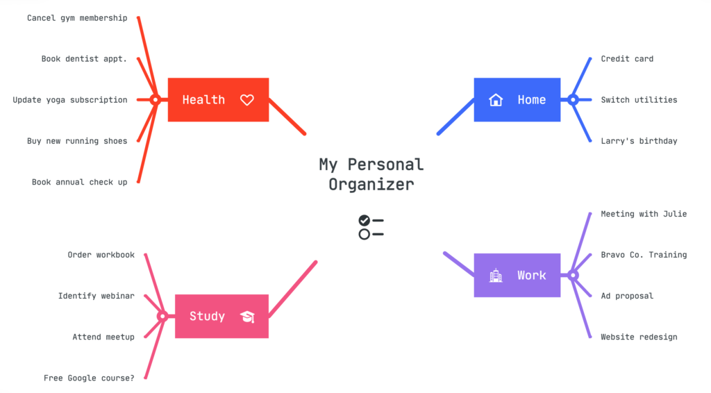Mind map featuring a central node 