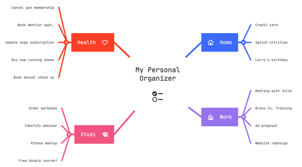 Mind map featuring a central node "My Personal Organizer" and four parent topics: Home, Work, Health, Study. Each parent topic has examples of to-do items. 