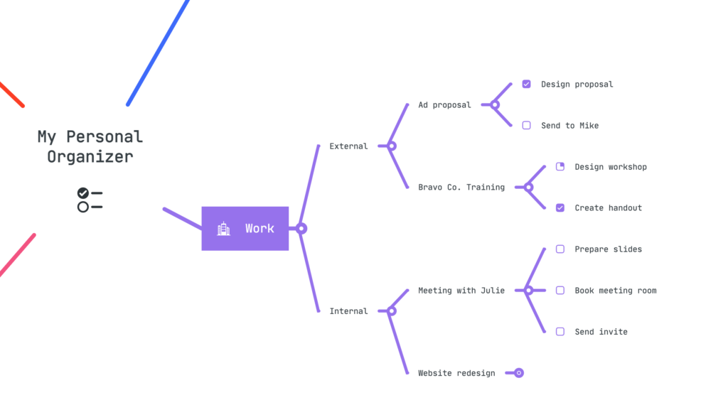 Mind map featuring a central node 